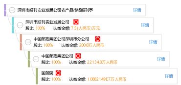 深圳市報刊實業(yè)發(fā)展公司農(nóng)產(chǎn)品市場報刊亭